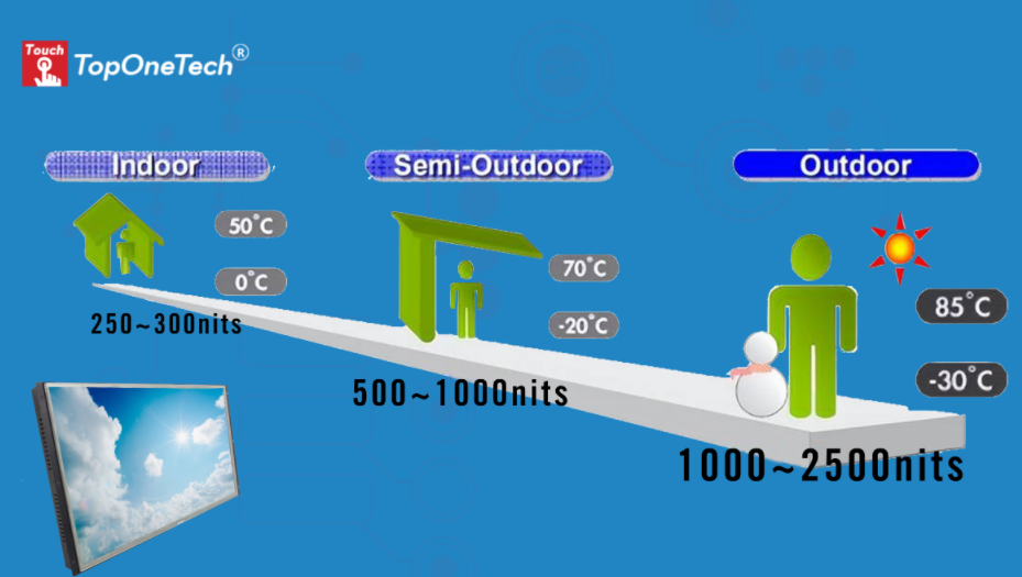 touch monitor brightness in outdoor and intoor